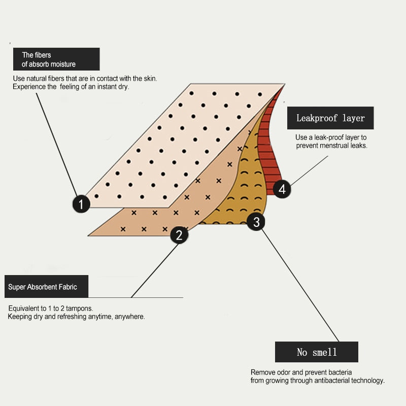 cullotte menstruelle ultra absorbante